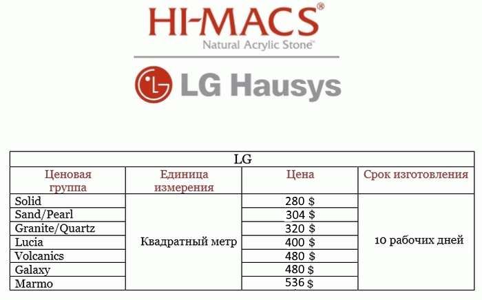 Цены на столешницы из искусственного камня LG HI-MACS