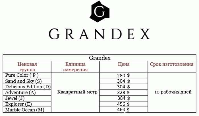 Цены на столешницы из искусственного камня Grandex