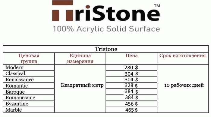 Прайс на столешницы из искусственного камня Tristone