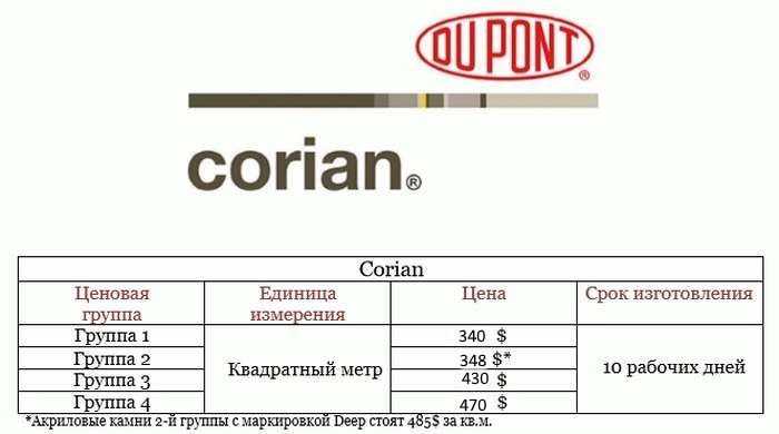 цены на столешницы из искусственного камня 6